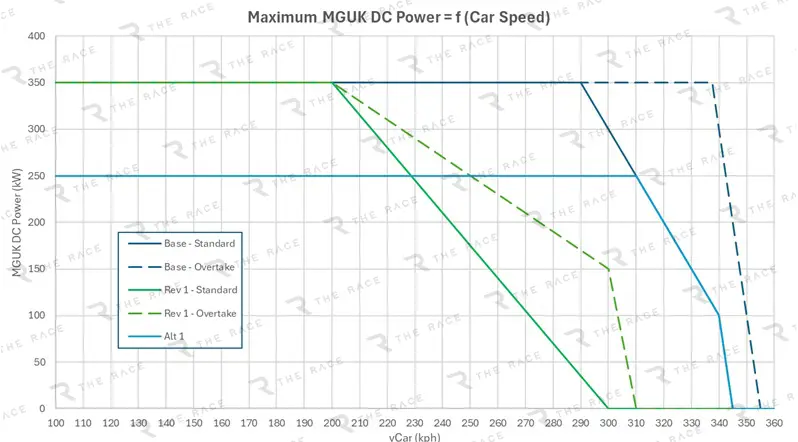 Gráfico creado por The Race que ejemplifica los cambios del Gran Premio de Mónaco de 2026