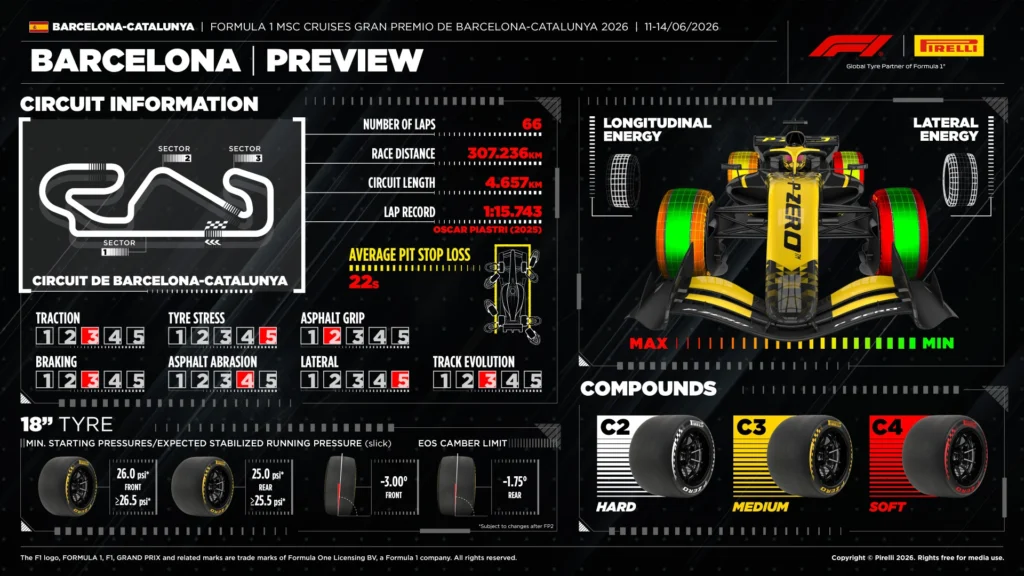 Los neumáticos de Pirelli para el Gran Premio de Barcelona